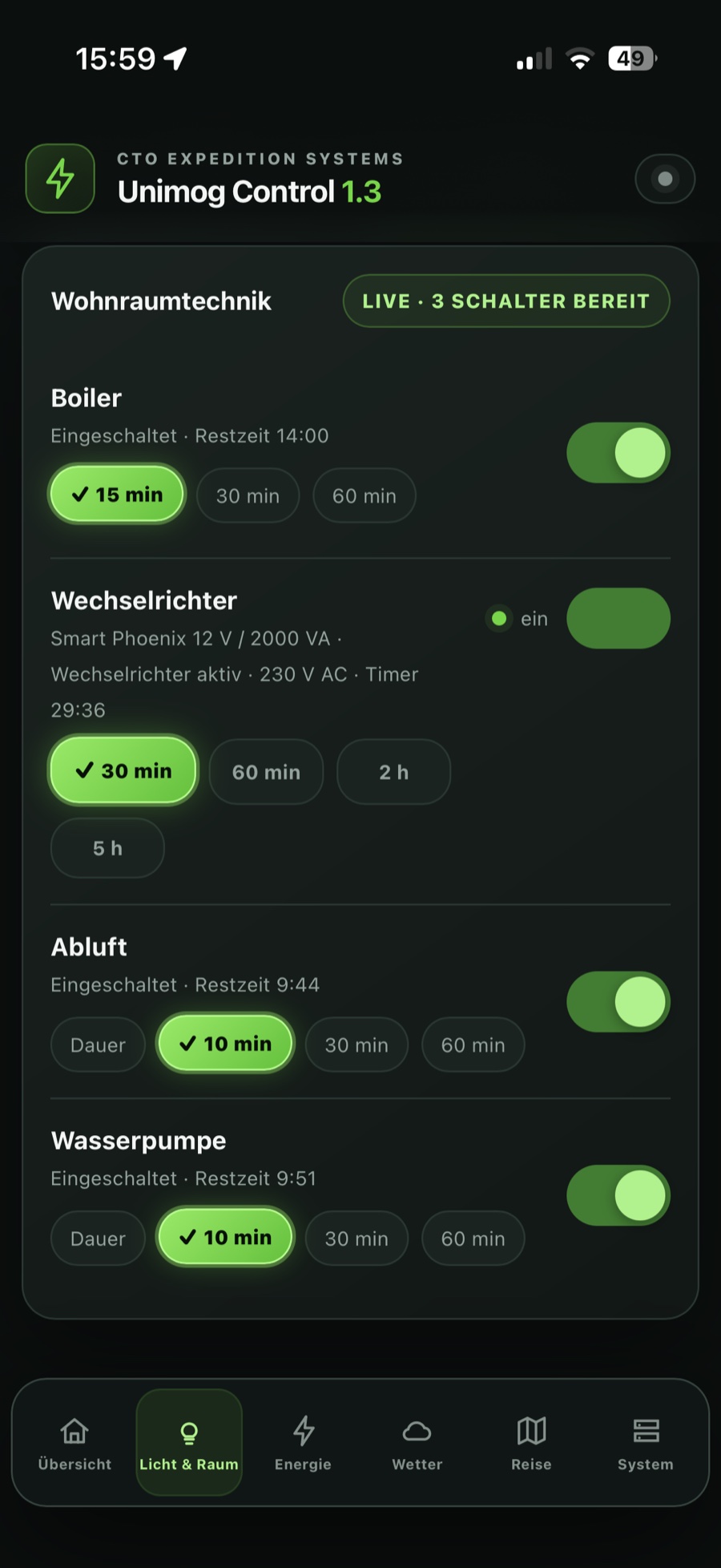 Wohnraumtechnik mit Timern für Boiler, Wechselrichter, Abluft und Wasserpumpe
